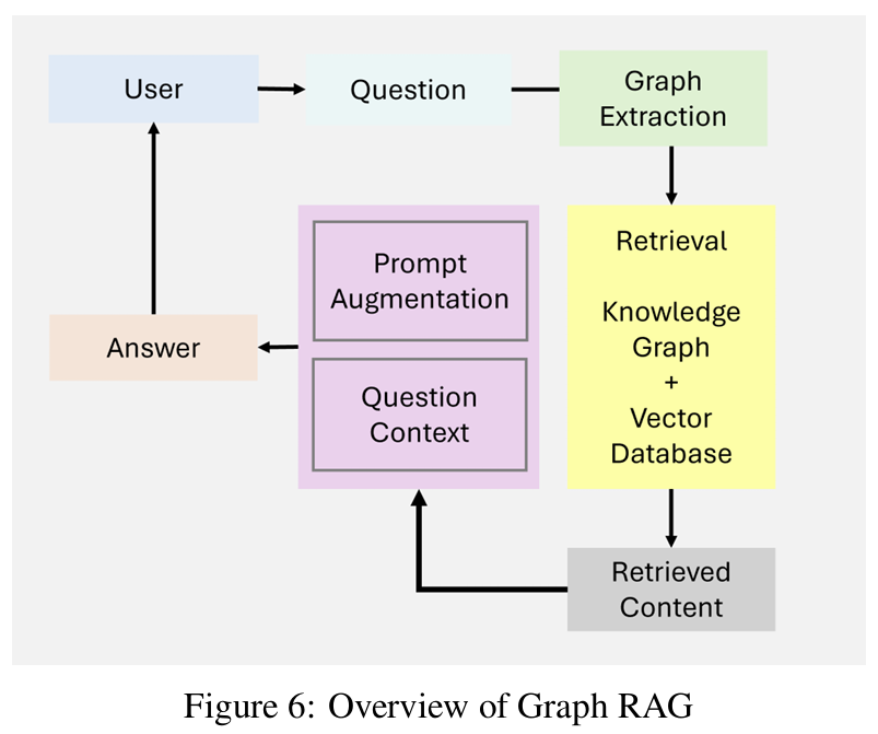 RAG演进05-AgenticRAG-20250214155655-1