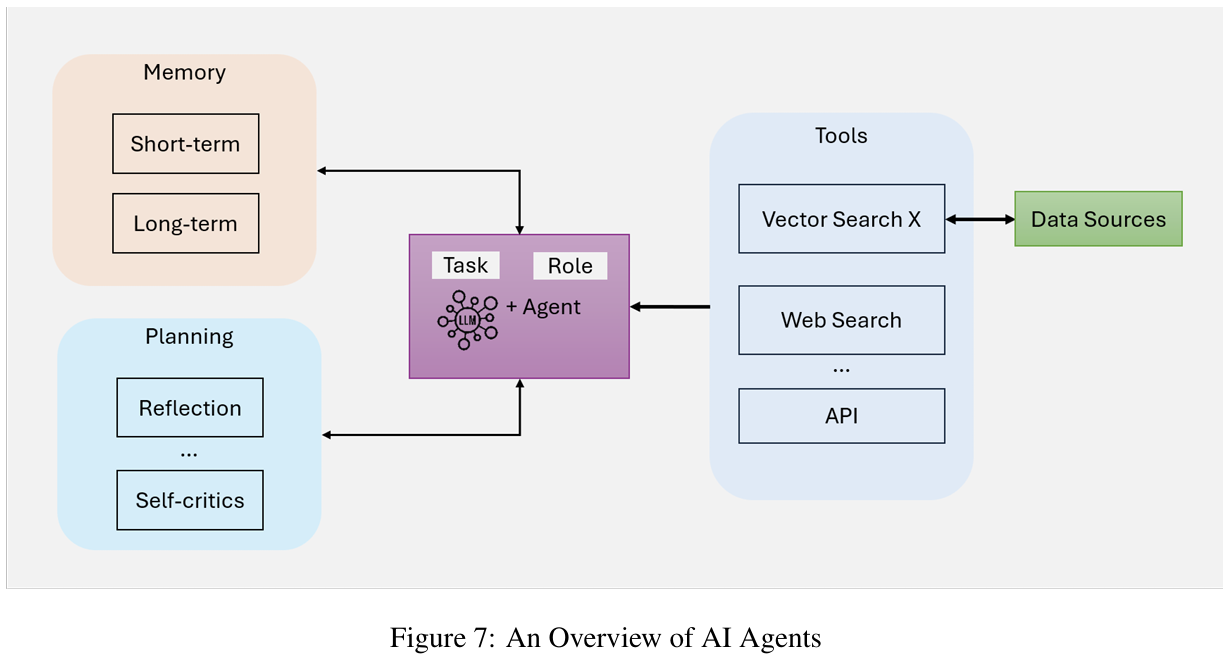 RAG演进05-AgenticRAG-20250214155655-2