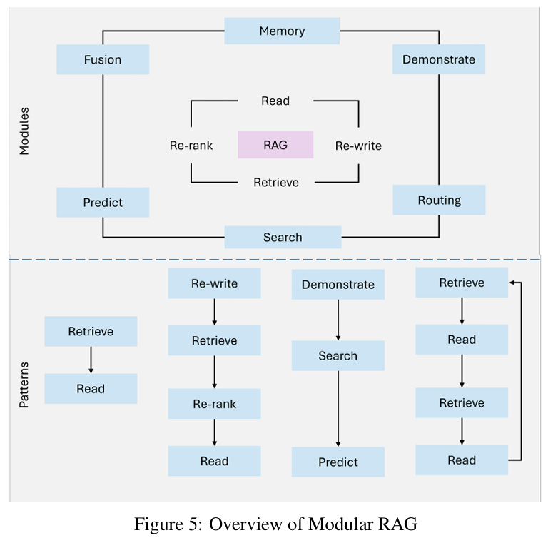 RAG演进05-AgenticRAG-20250214155655