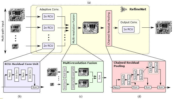 RefineNet-20230408143511-1