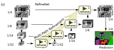 RefineNet-20230408143511