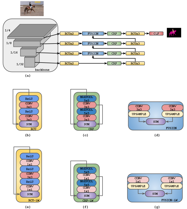 RefineNet-LW-20230408143517-1