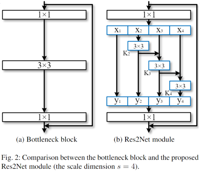 Res2Net-20230408140907