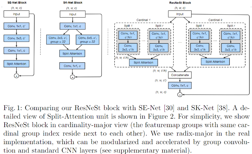 ResNeSt-20230408140933