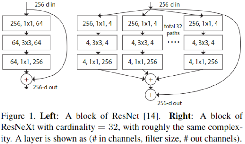 ResNeXt-20230408141106