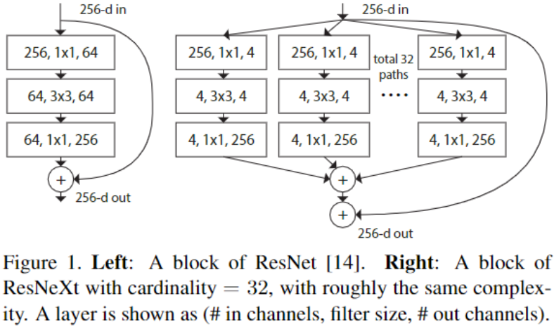 ResNeXt-20230408141108