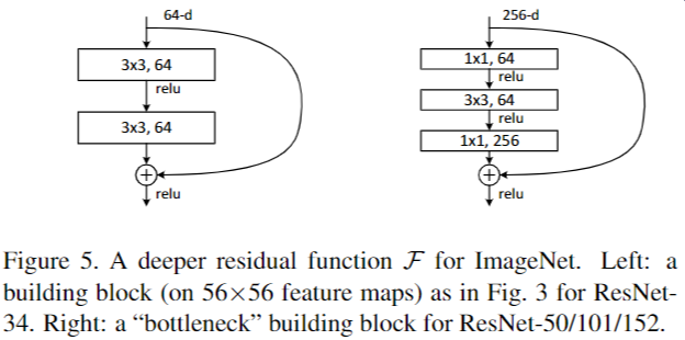 ResNet-20230408140940
