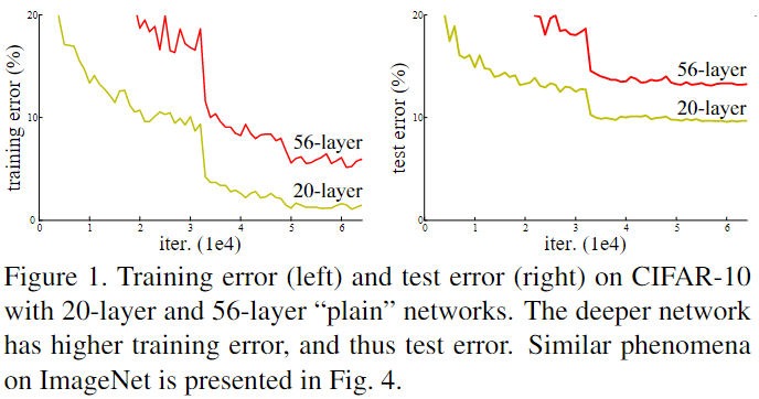 ResNet-20230408140941