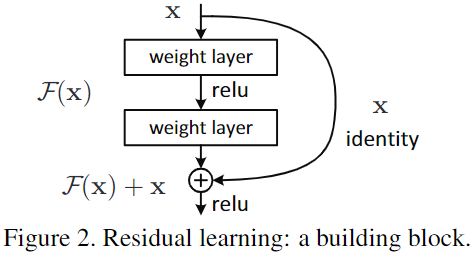 ResNet-20230408140942