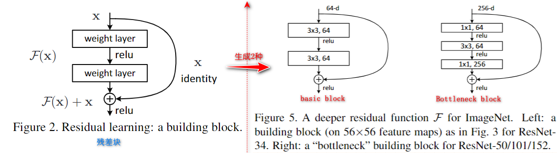 ResNet-20230408140943