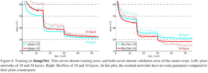 ResNet-20230408141028