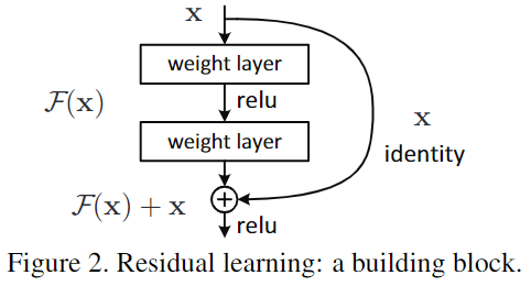ResNet-20230408141029-1