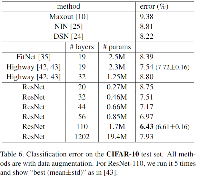 ResNet-20230408141029