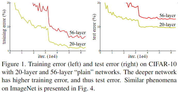 ResNet-20230408141030