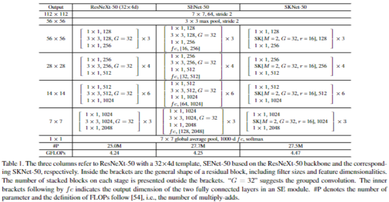SKNet-20230408141133-1