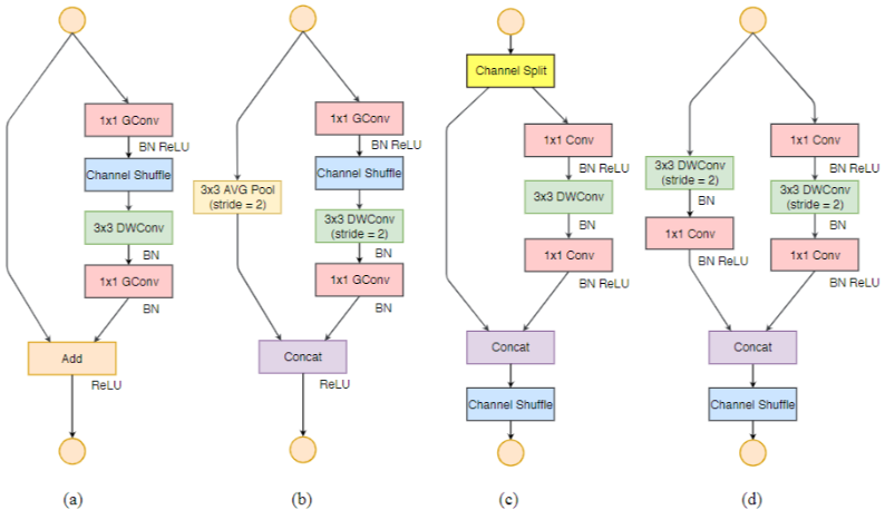 ShuffleNetV2-20230408141126