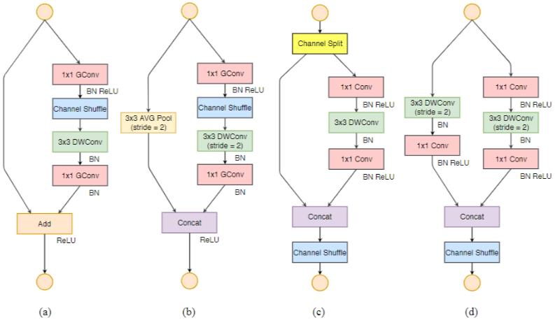 ShuffleNetV2-20230408141127-1