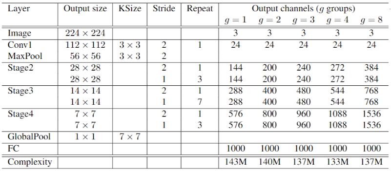 ShuffleNetv1-20230408141120-1