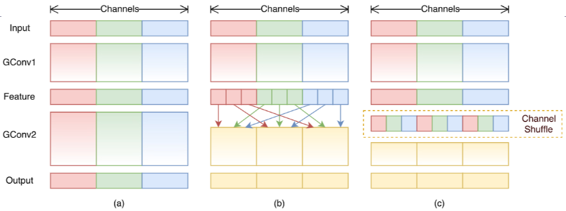 ShuffleNetv1-20230408141120