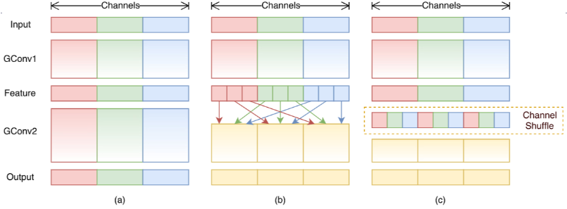 ShuffleNetv1-20230408141121-1