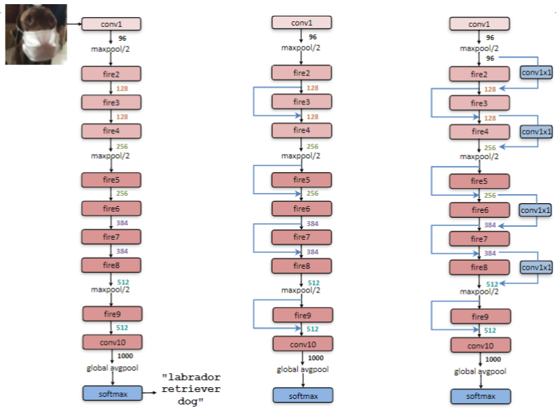 SqueezeNet-20230408141139