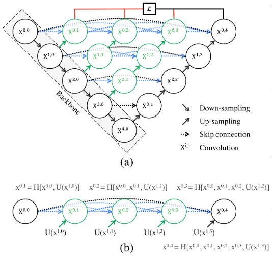 UNetPlusPlus-20230408143759