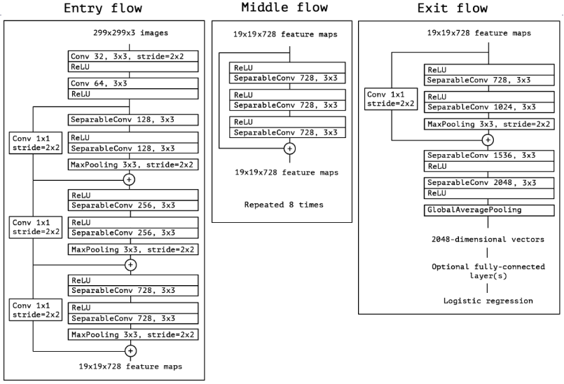 Xception-20230408141158-1