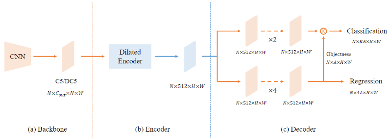 YOLOF-20230408141710