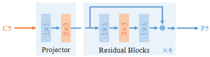 YOLOF-20230408141711
