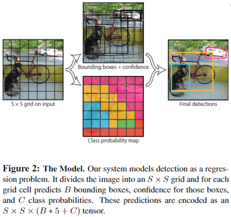 YOLOv1-20230408141723