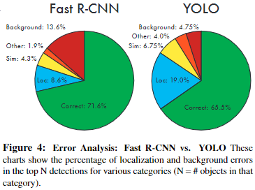 YOLOv1-20230408141727-1