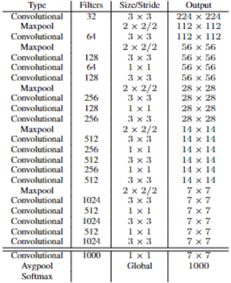 YOLOv2-20230408141845-1