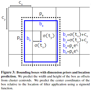 YOLOv2-20230408141846-1