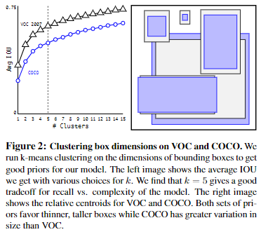 YOLOv2-20230408141846