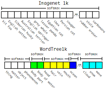 YOLOv2-20230408141847