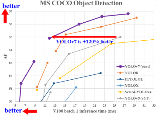 YOLOv7-20230408142002