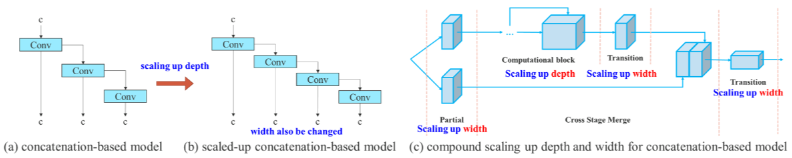 YOLOv7-20230408142005-1