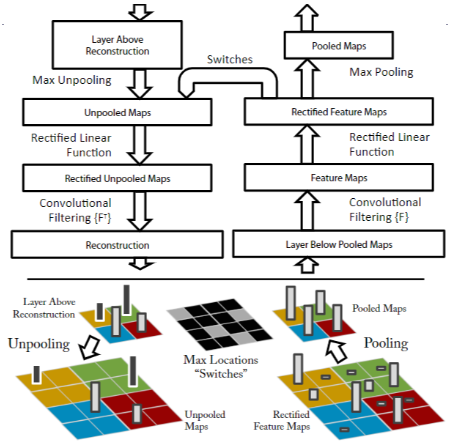 ZFNet-20230408141205-1