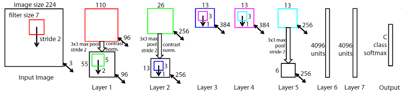 ZFNet-20230408141205