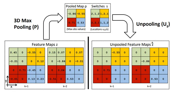 ZFNet-20230408141207