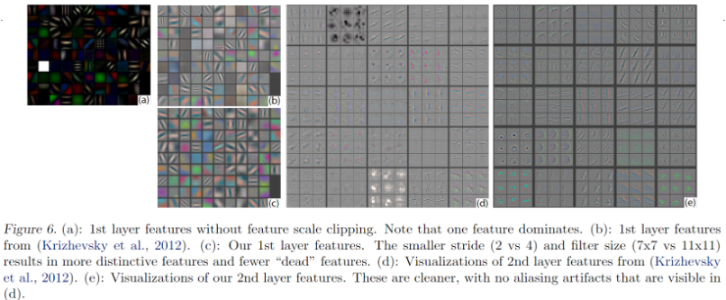ZFNet-20230408141210