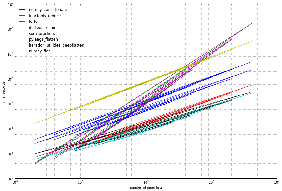 python的多层list展平为一层-20250116142027
