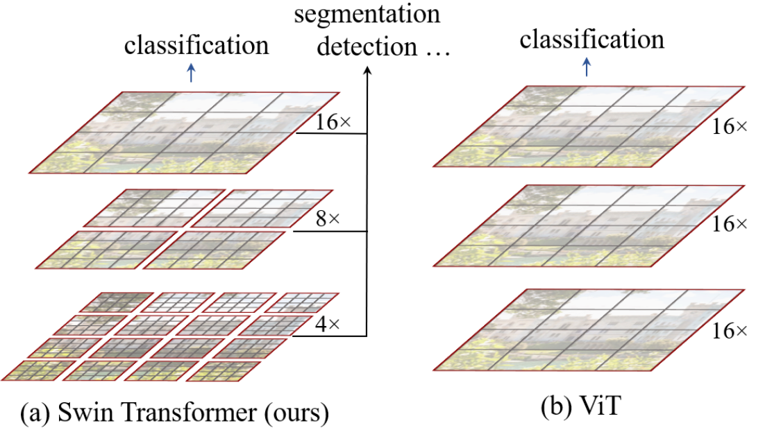 swin-transformer-20230408152156