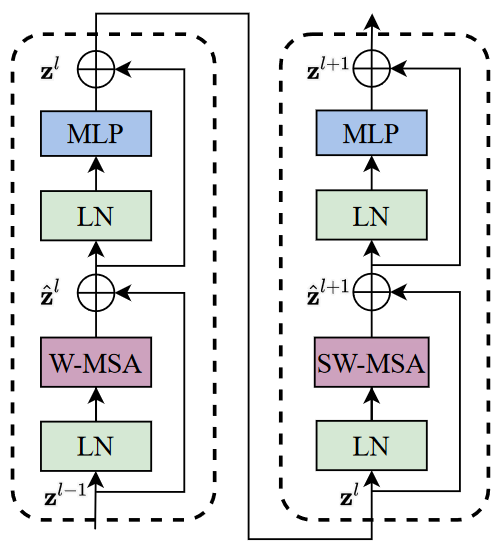swin-transformer-20230408152158-1